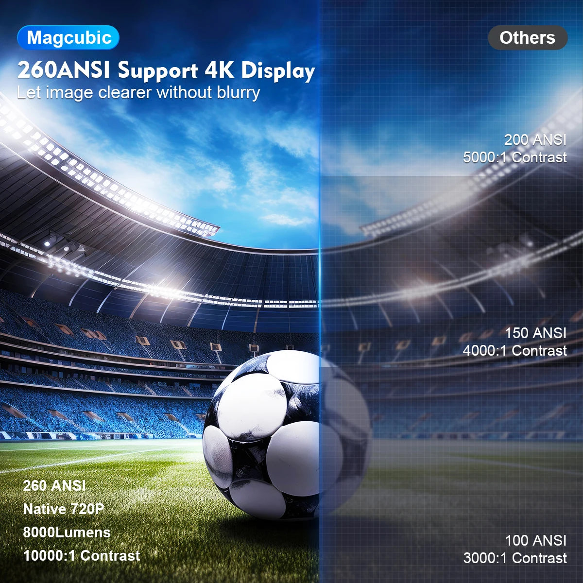 Projector 4K Android 260ANSI 1080P 1280*720P Home Cinema